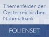 Themenfelder der Oesterreichischen Nationalbank